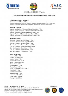 Organigramma Nazionale