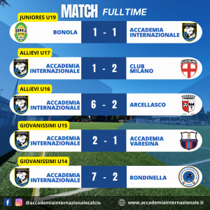 6^ GIORNATA AGONISTICA