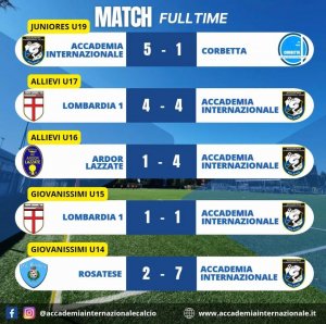 7^ GIORNATA AGONISTICA