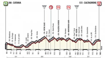 Giro d'Italia 2018: Catania-Caltagirone