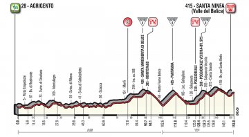 Giro d'Italia 2018: Agrigento - Santa Ninfa (Valle del Belice)