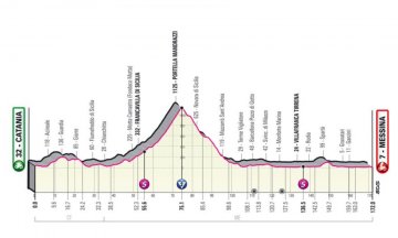 105° Giro d’Italia anche in Sicilia, annunciata la tappa che si correrà nell’Isola