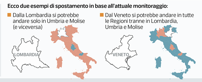 Corriere.It: Spostamenti tra Regioni dal 3 giugno, per Lombardia e Piemonte il rischio di stare chiusi una o due settimane in più