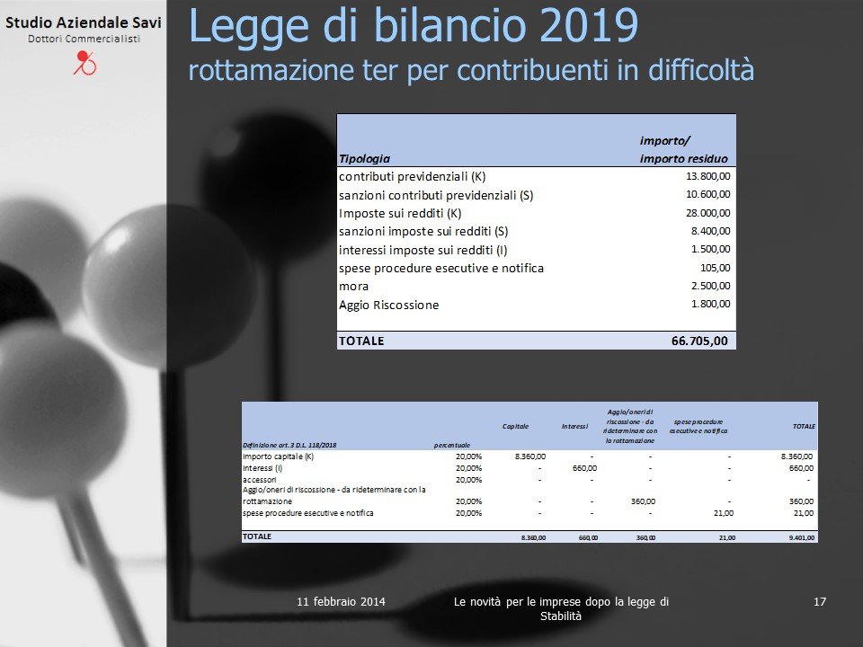 Slides Pace Fiscale 22.2.2019